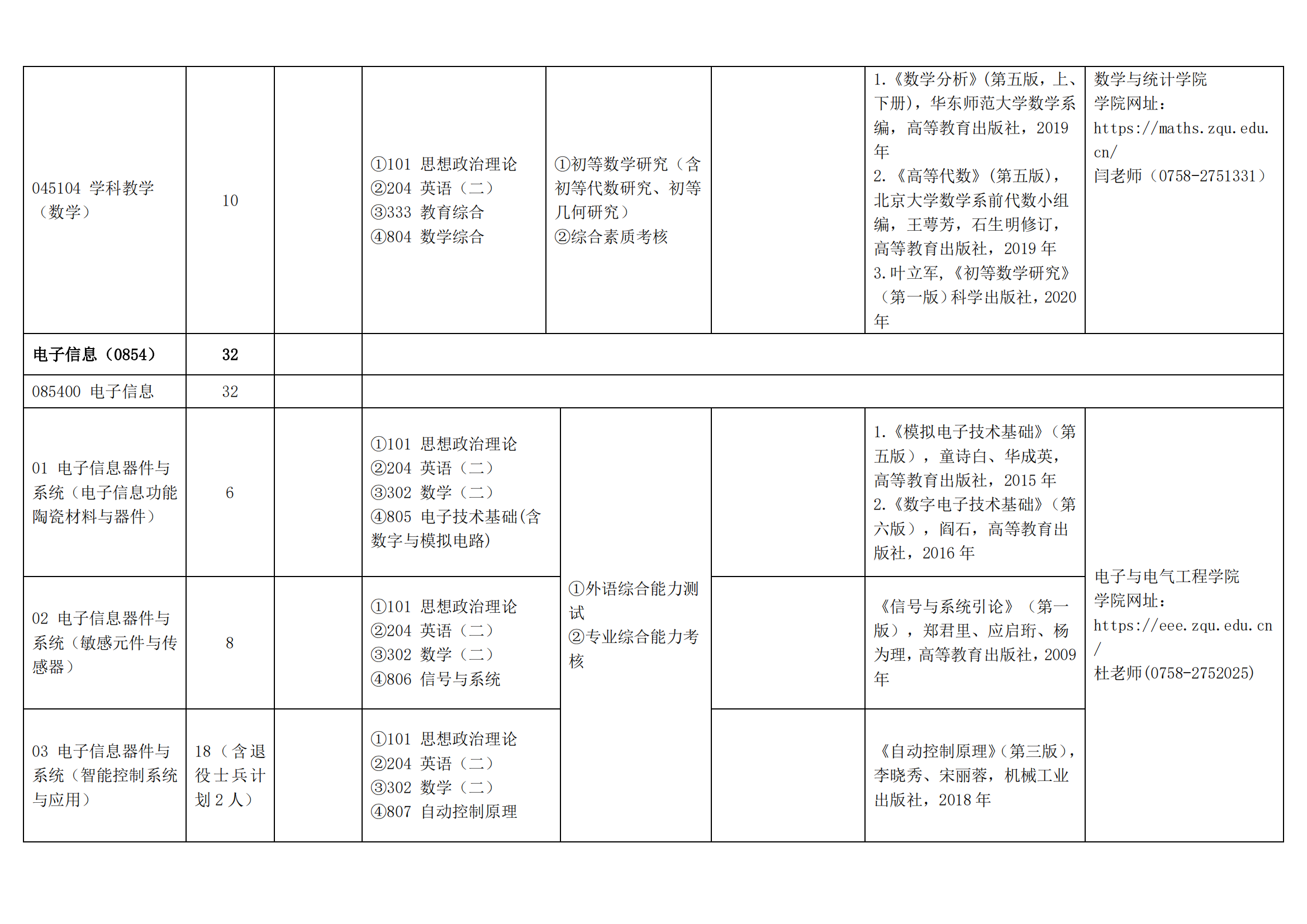 2023肇庆学院研究生计划招生人数各专业招多少人