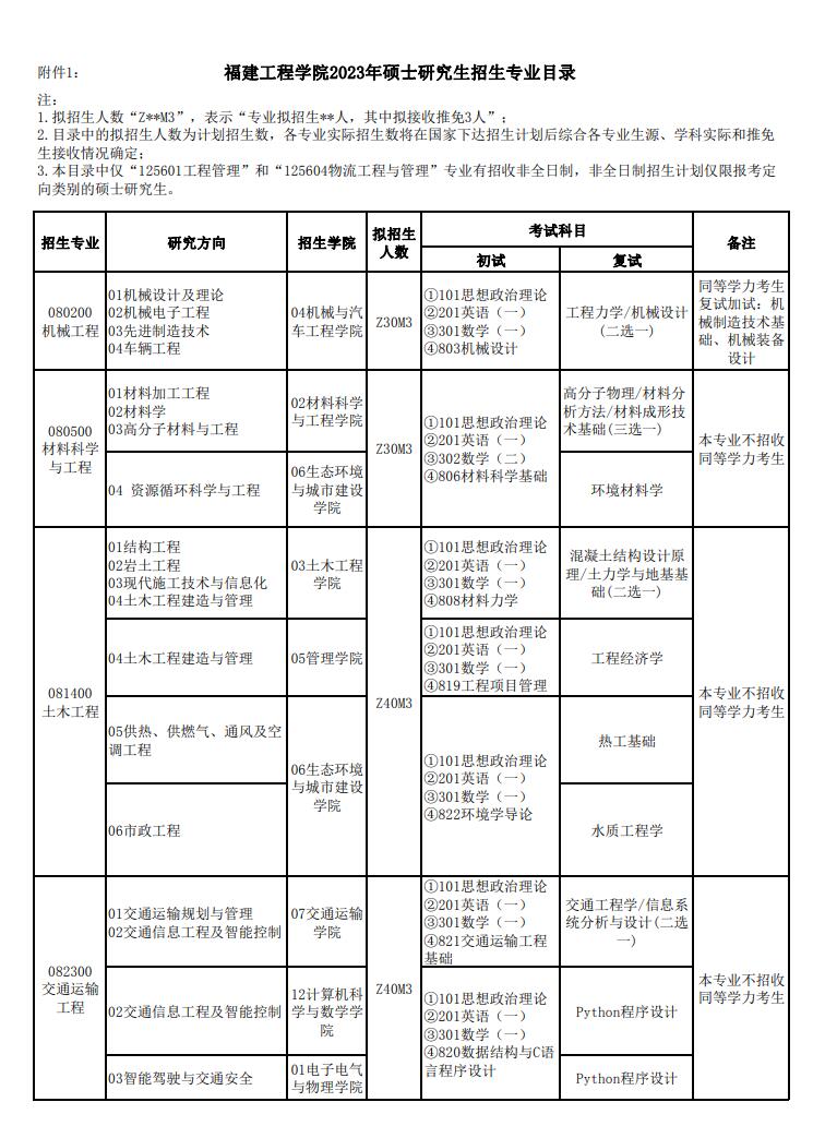 2023福建工程学院研究生计划招生人数各专业招多少人