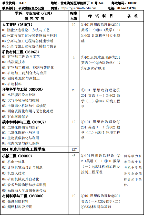 2023中国矿业大学（北京）研究生计划招生人数各专业招多少人