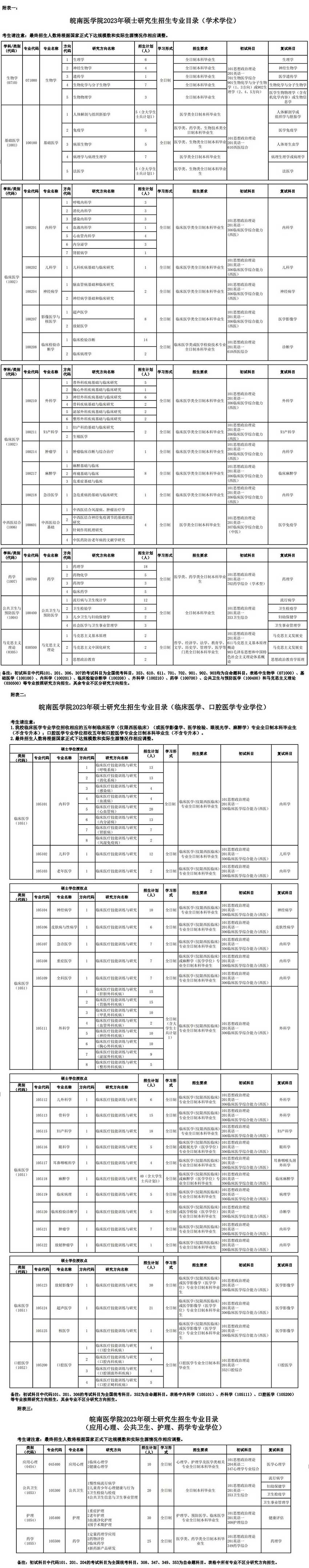 2023皖南医学院研究生计划招生人数各专业招多少人