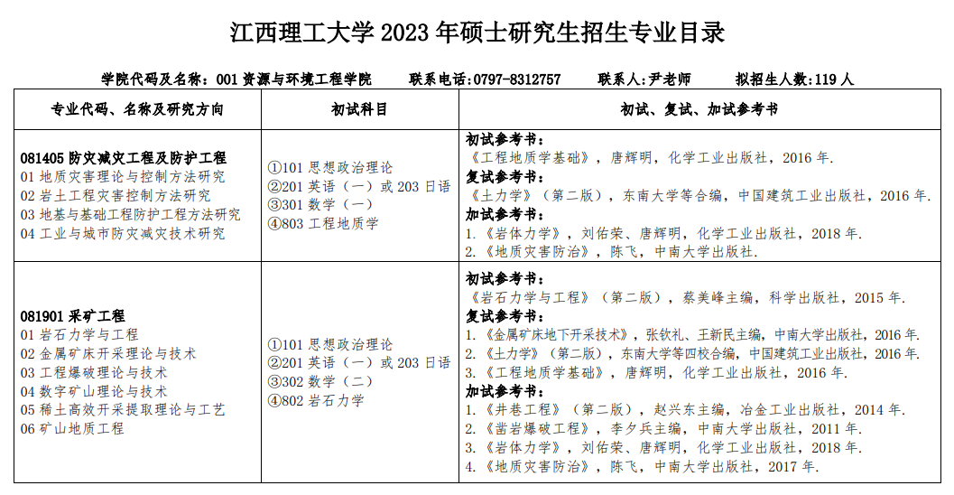 2023江西理工大学研究生计划招生人数各专业招多少人
