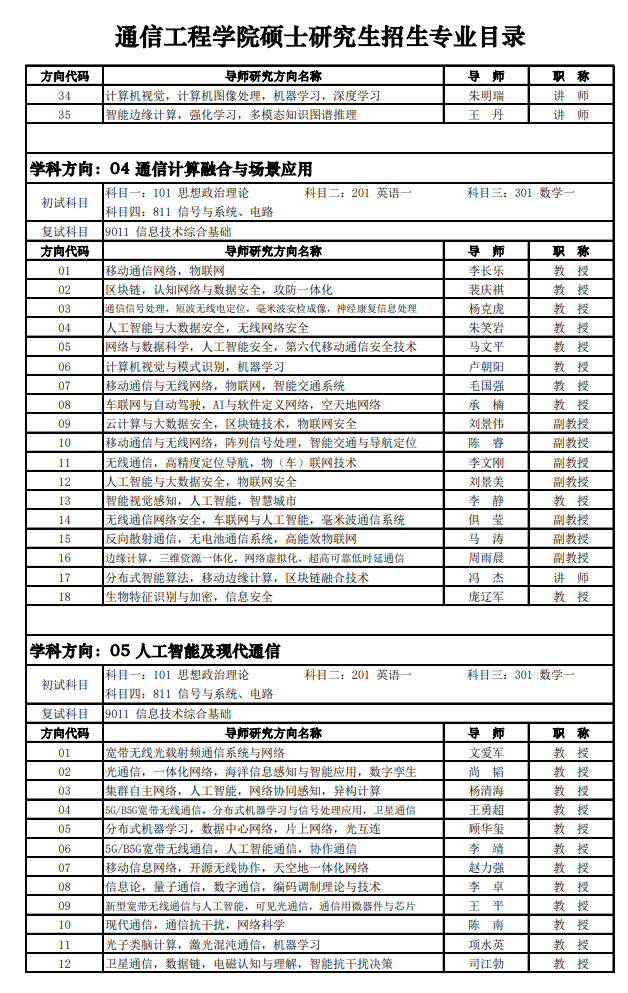 2023西安电子科技大学研究生计划招生人数各专业招多少人