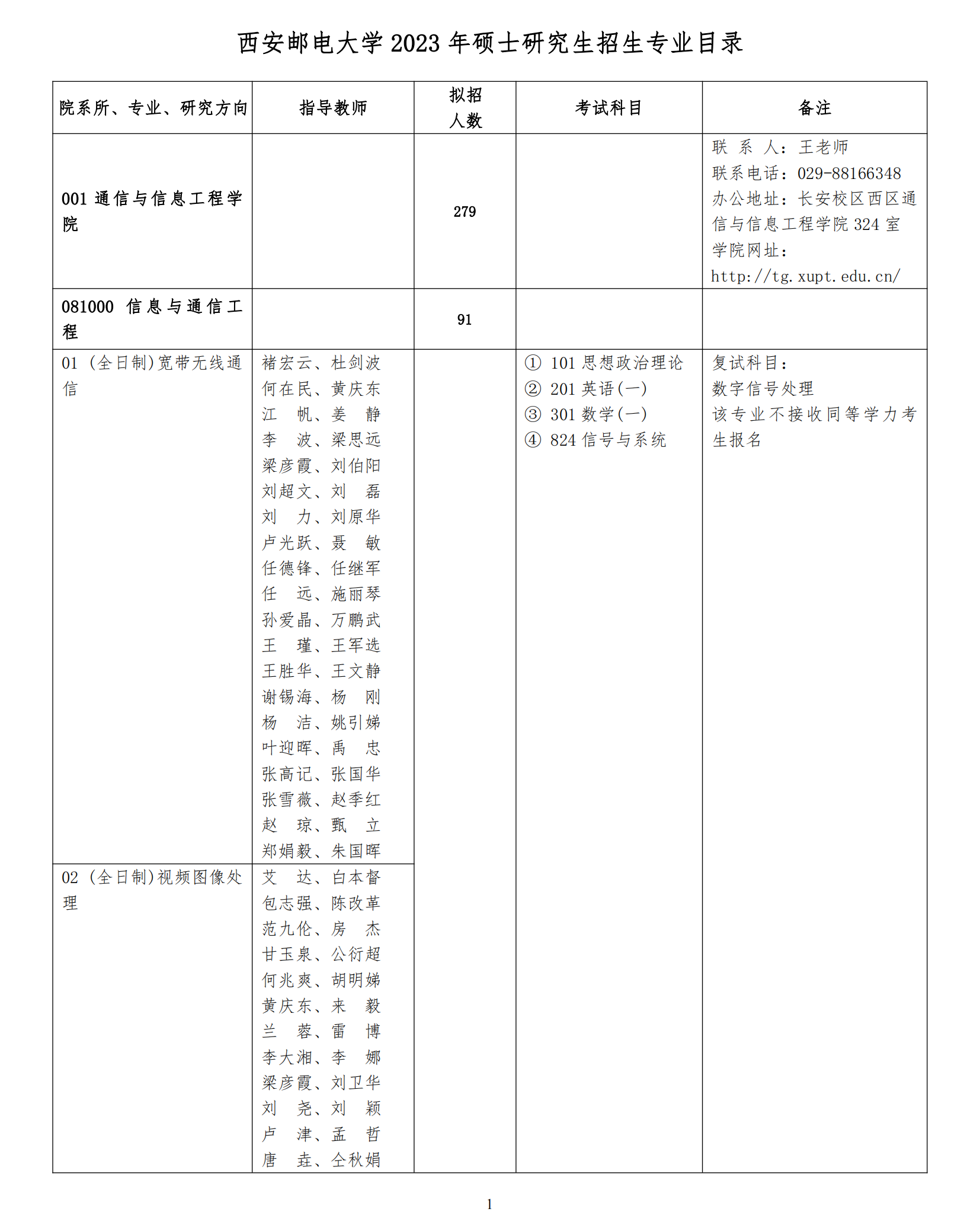 2023西安邮电大学研究生计划招生人数各专业招多少人