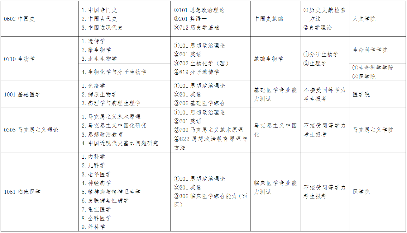 2023江汉大学研究生计划招生人数各专业招多少人