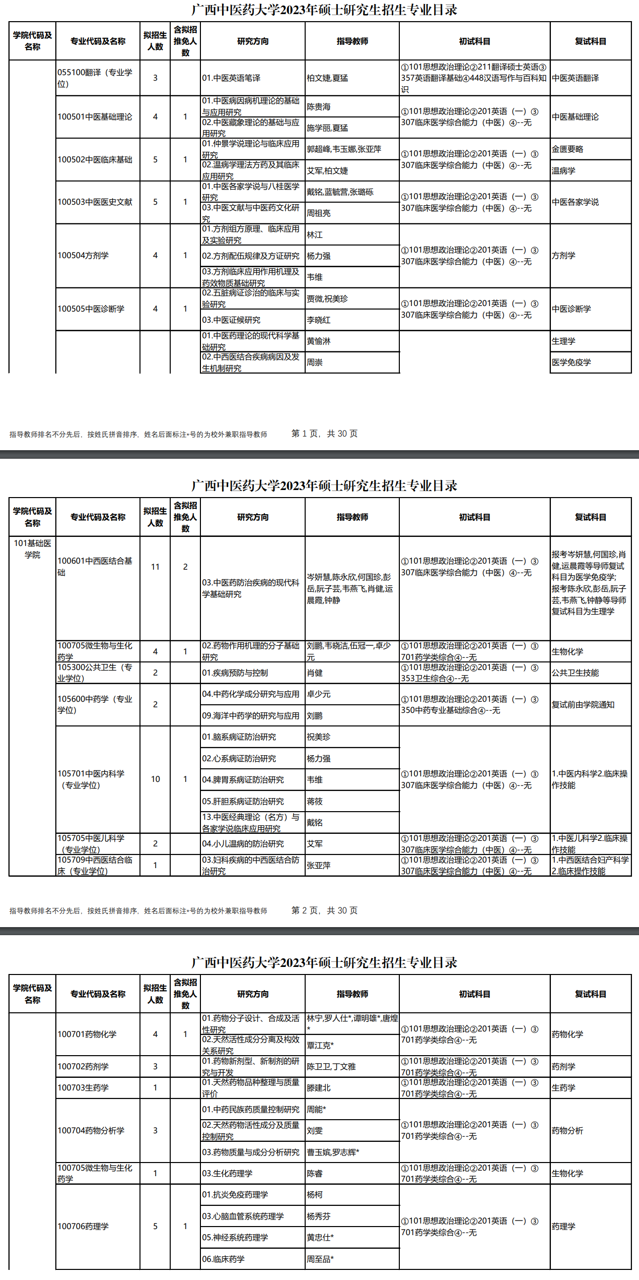 2023广西中医药大学研究生计划招生人数各专业招多少人