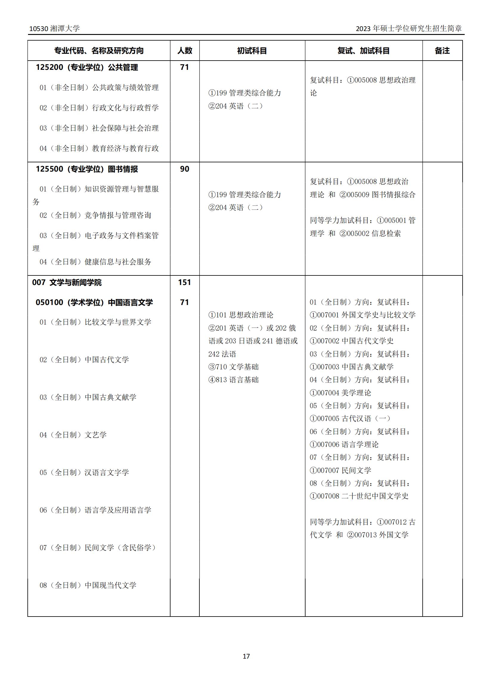 2023湘潭大学研究生计划招生人数各专业招多少人