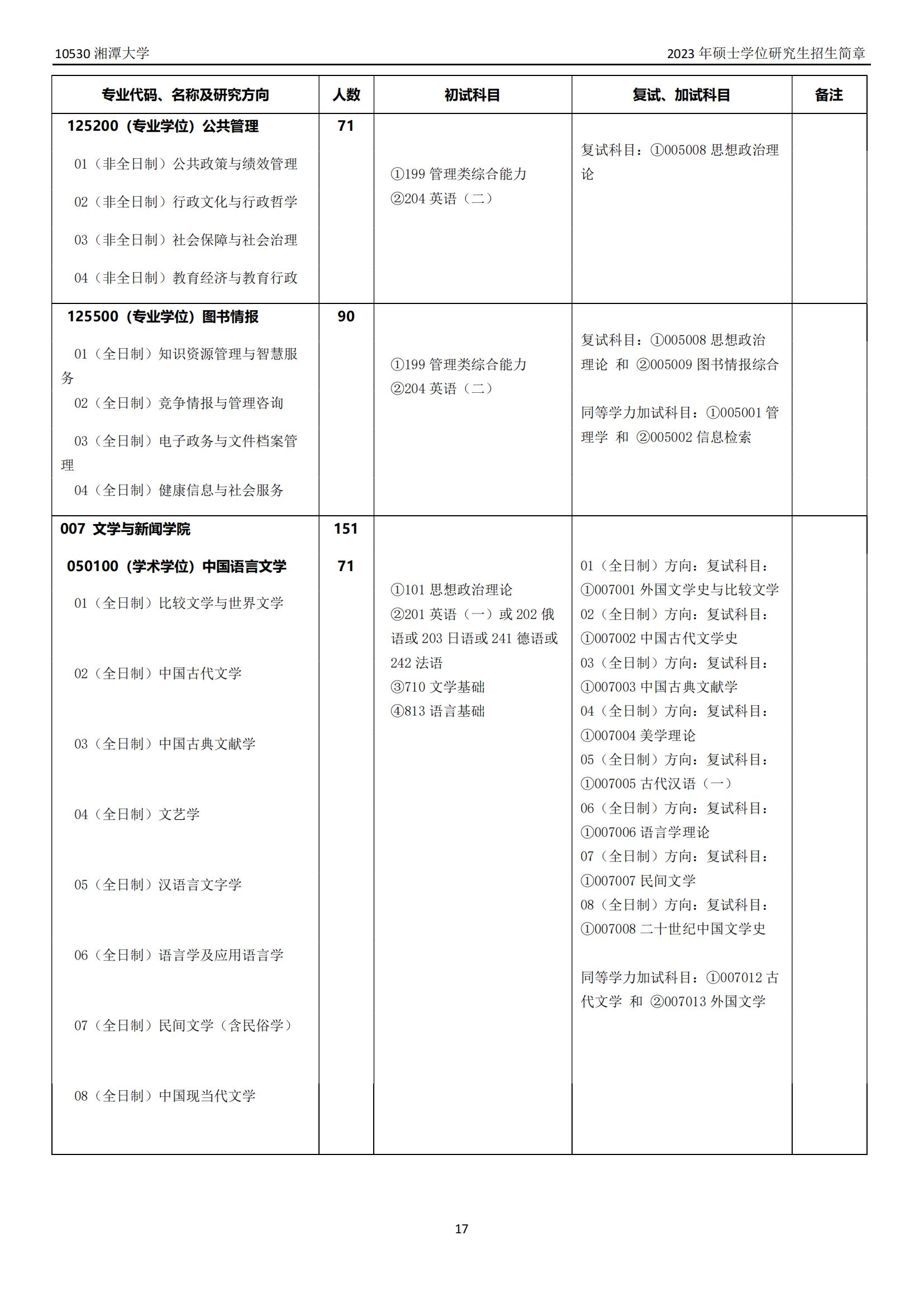 2023湘潭大学研究生计划招生人数各专业招多少人