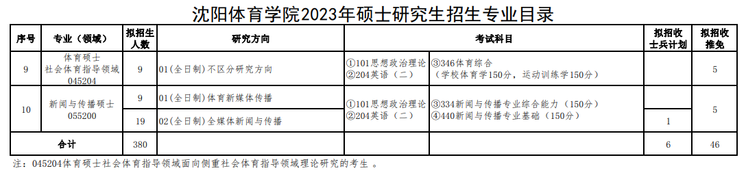 2023沈阳体育学院研究生计划招生人数各专业招多少人