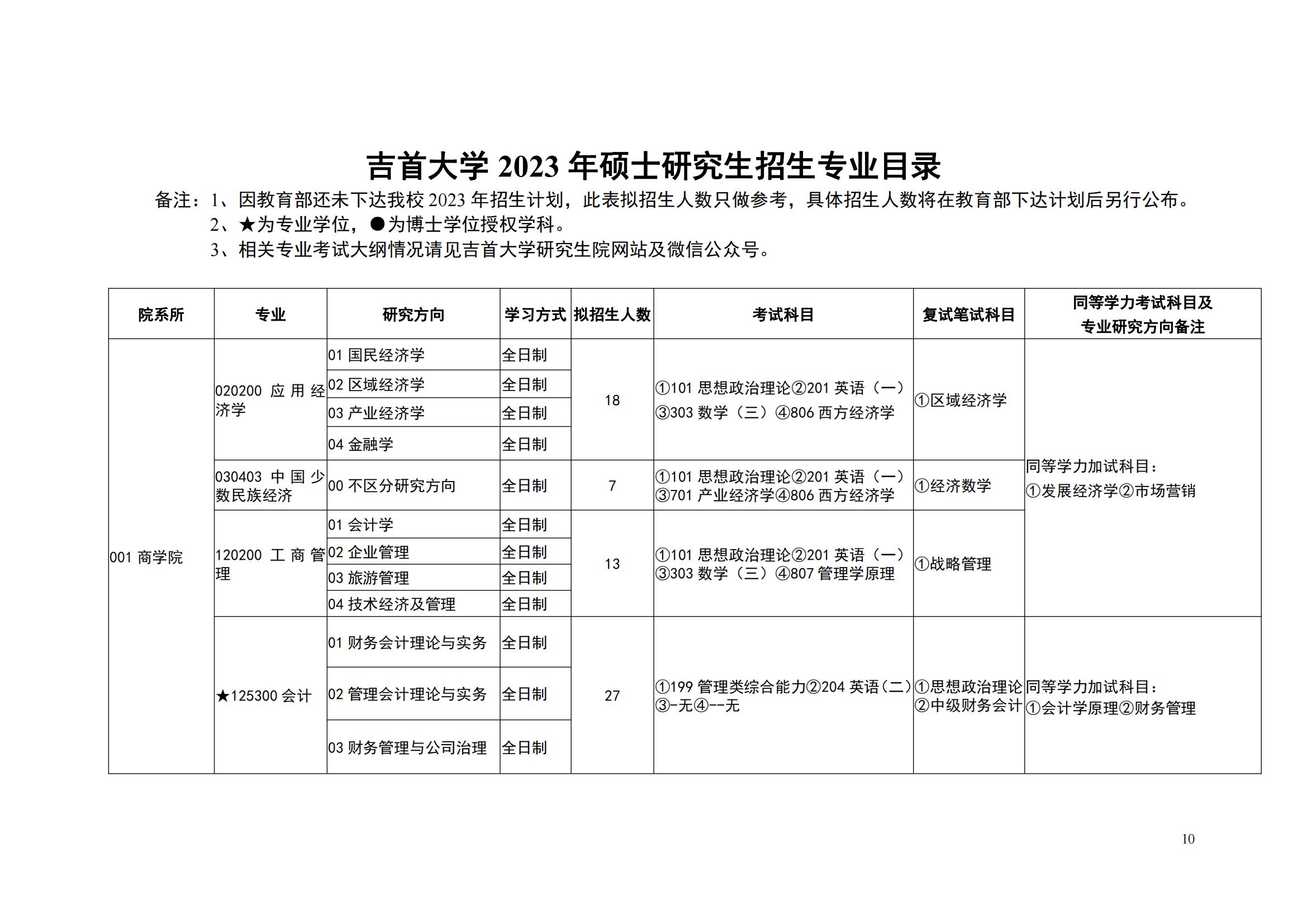 2023吉首大学研究生计划招生人数各专业招多少人