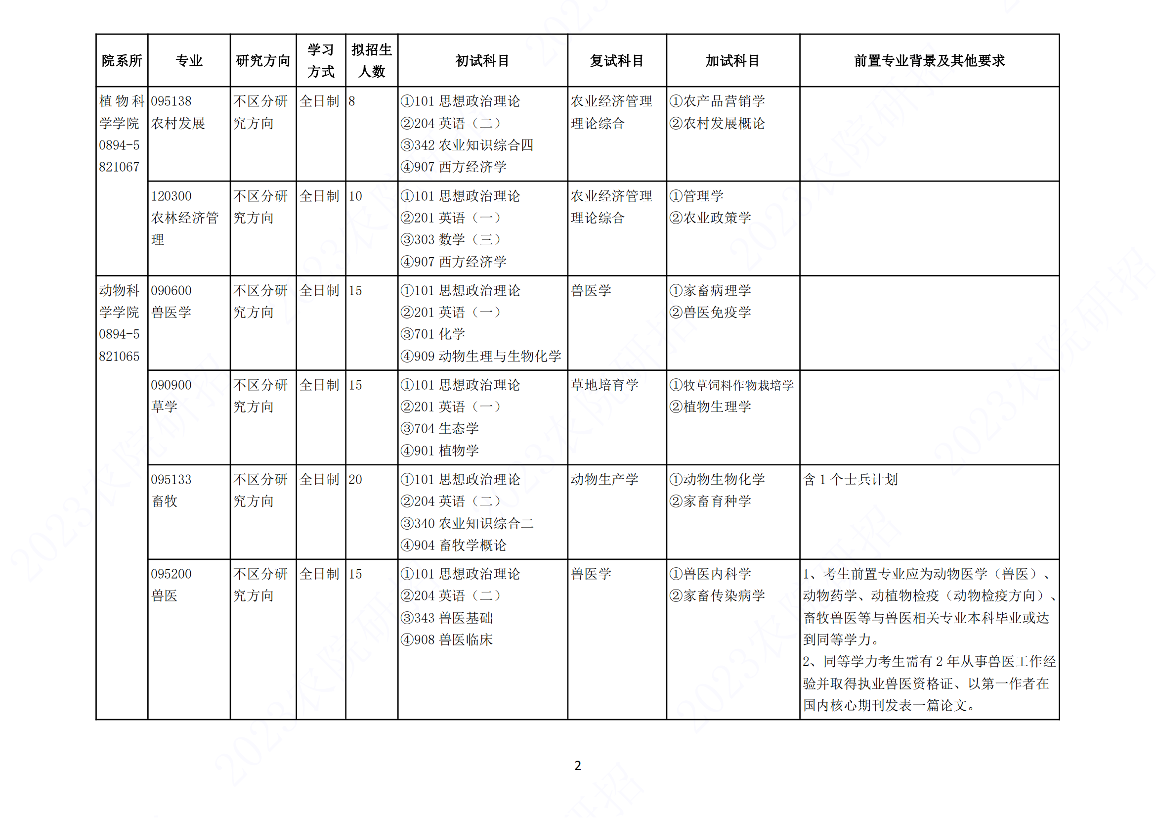 2023西藏农牧学院研究生计划招生人数各专业招多少人