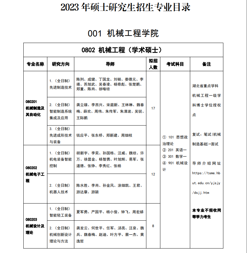 2023湖北工业大学研究生计划招生人数各专业招多少人