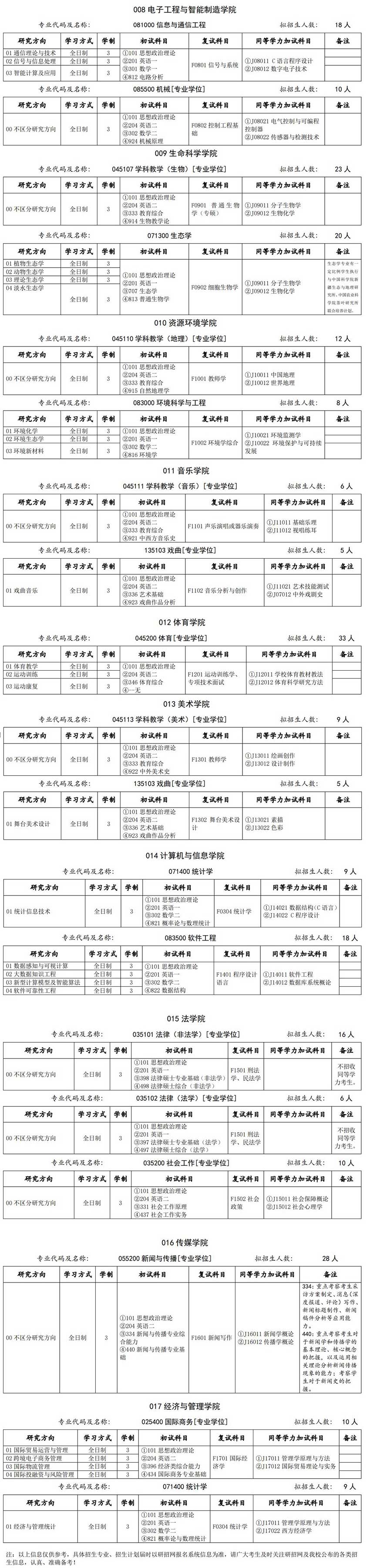 2023安庆师范大学研究生计划招生人数各专业招多少人