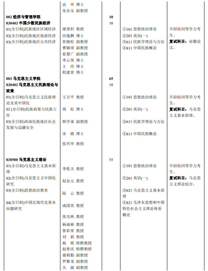 2023大理大学研究生计划招生人数各专业招多少人