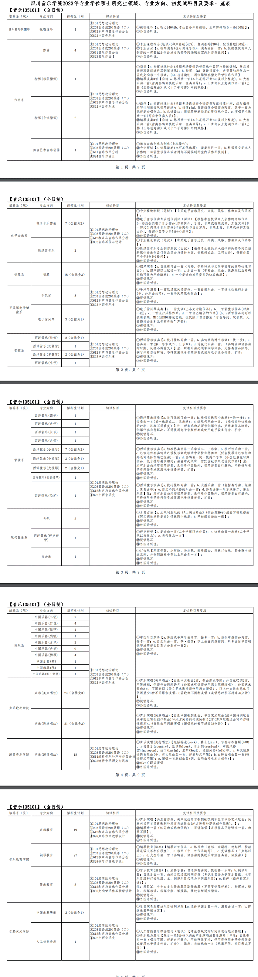 2023四川音乐学院研究生计划招生人数各专业招多少人