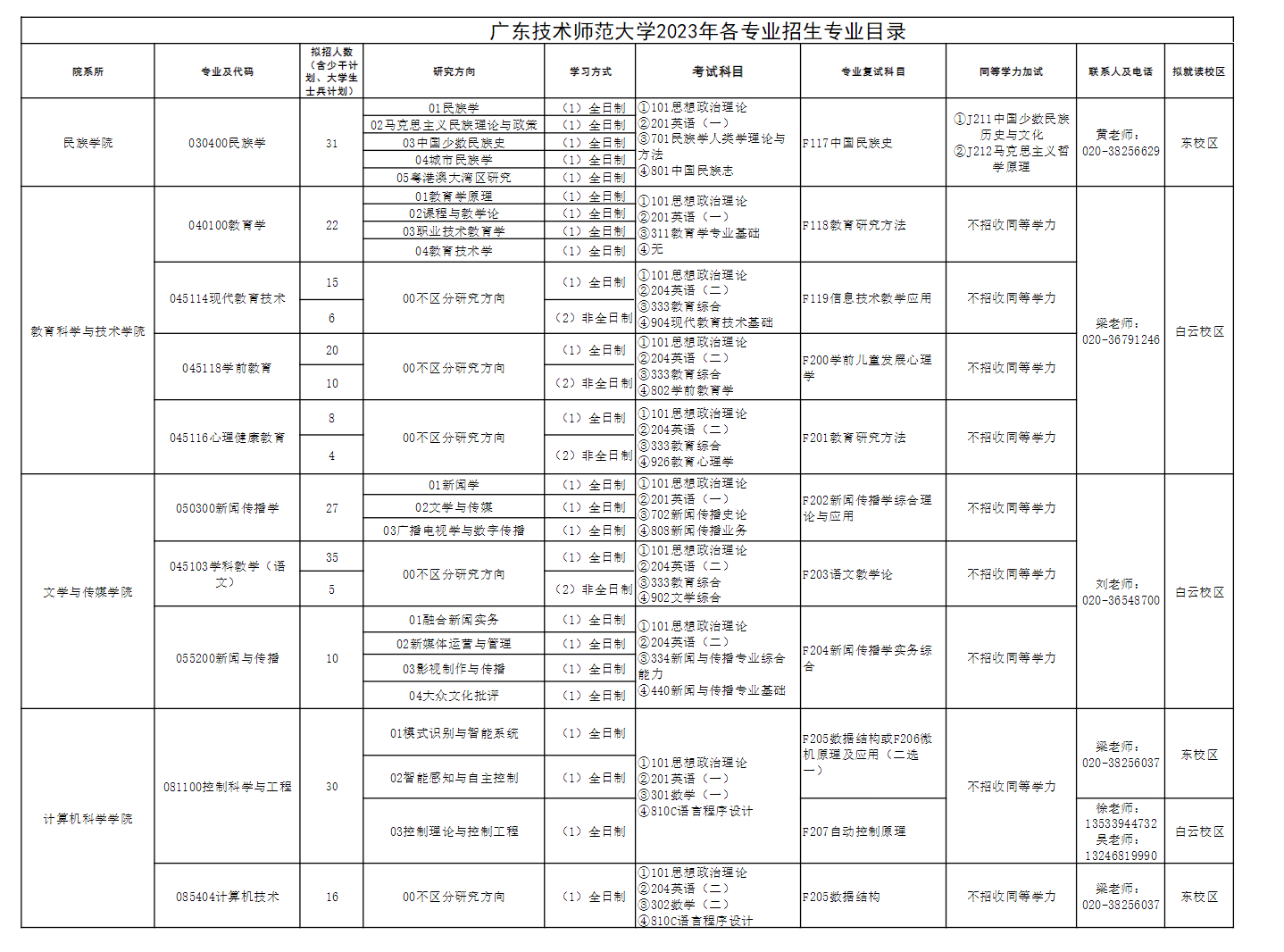 2023广东技术师范大学研究生计划招生人数各专业招多少人