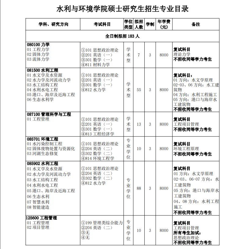 2023三峡大学研究生计划招生人数各专业招多少人