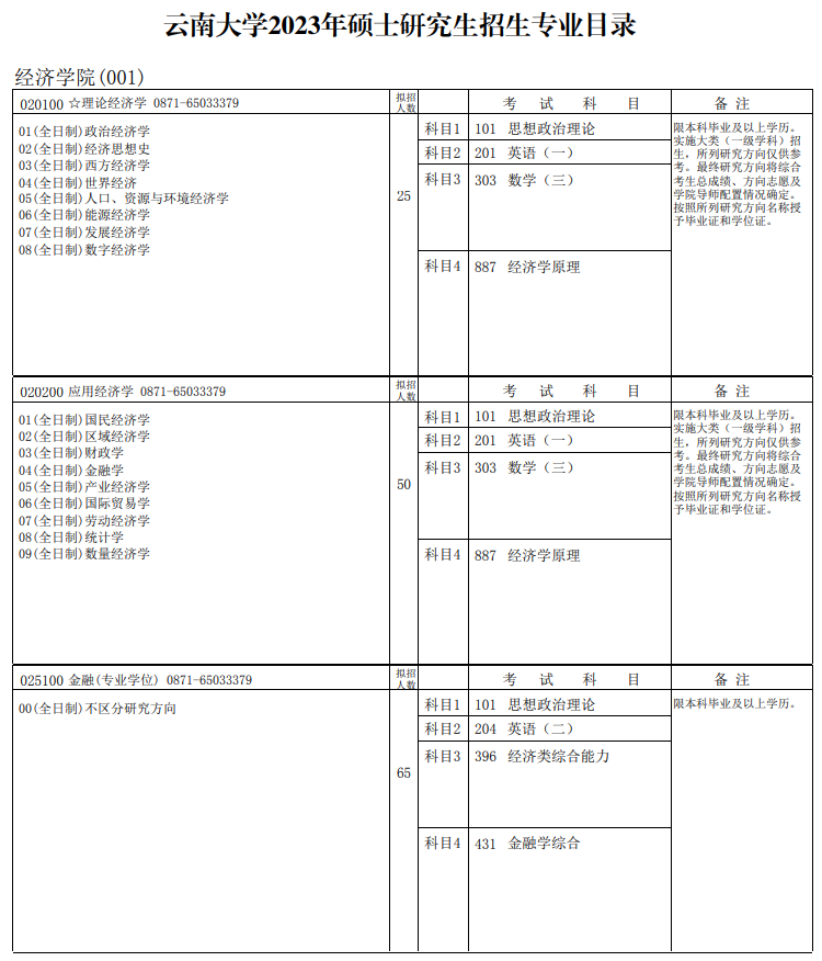 2023云南大学研究生计划招生人数各专业招多少人