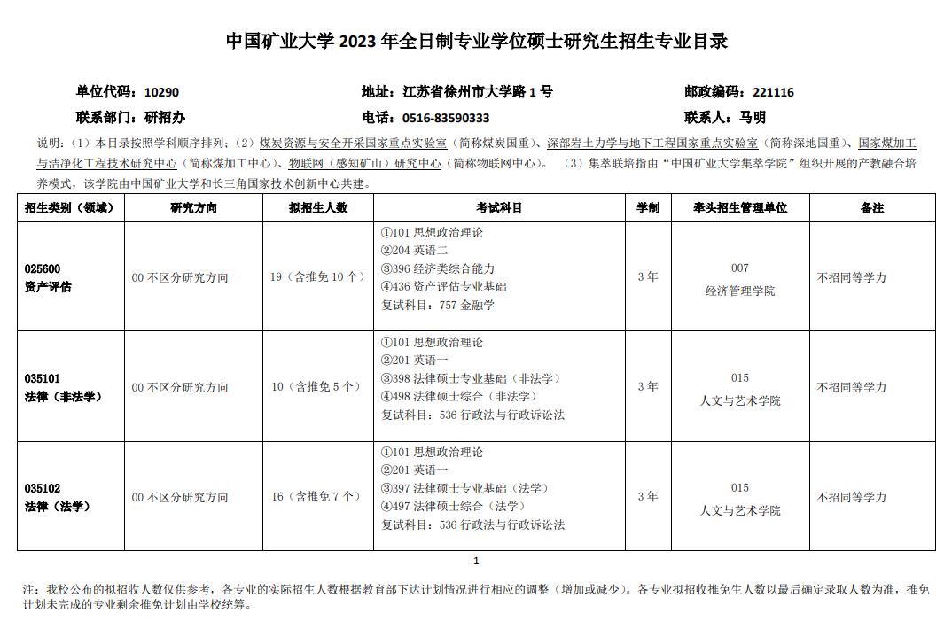 2023中国矿业大学研究生计划招生人数各专业招多少人