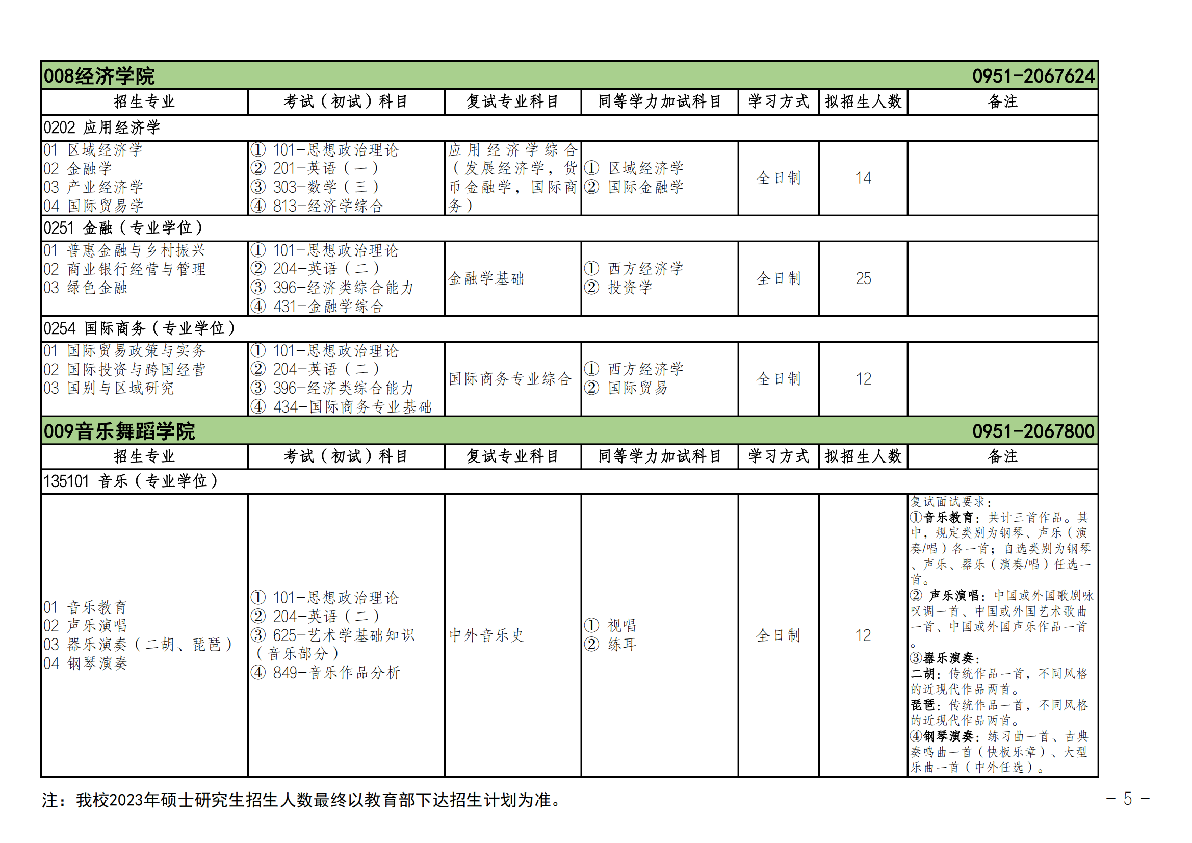 2023北方民族大学研究生计划招生人数各专业招多少人