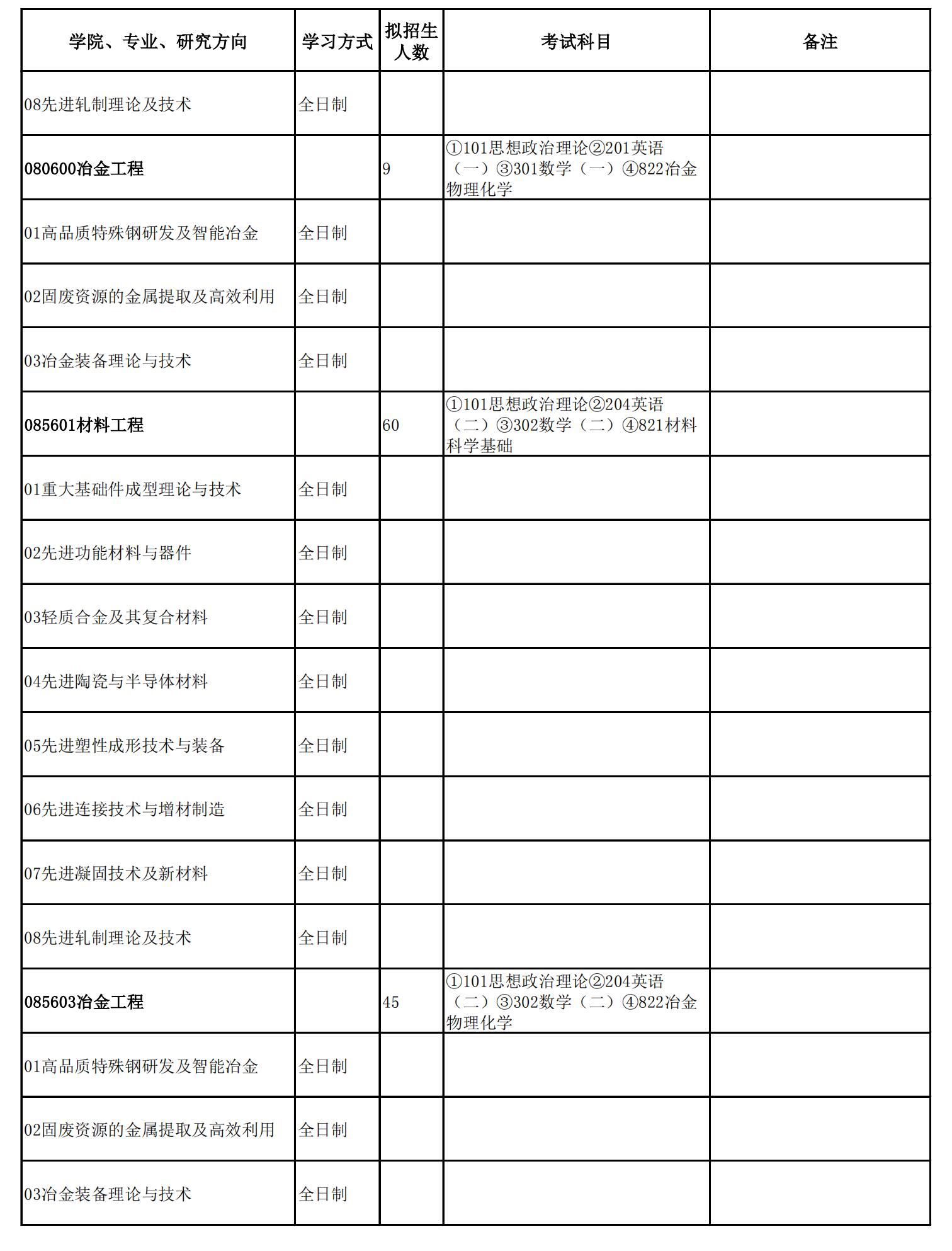 2023太原科技大学研究生计划招生人数各专业招多少人