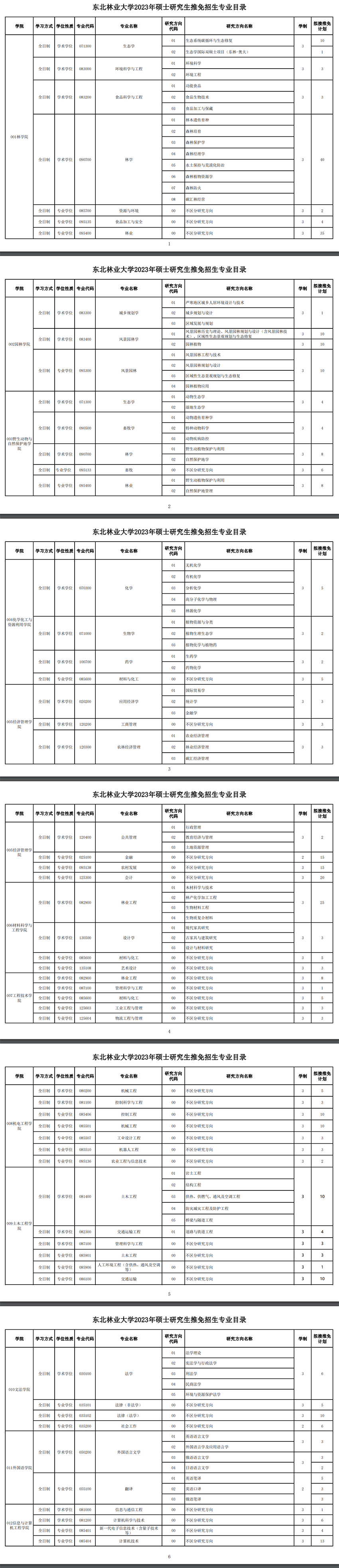 2023东北林业大学研究生计划招生人数各专业招多少人