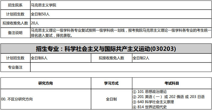 2023北京大学研究生计划招生人数各专业招多少人