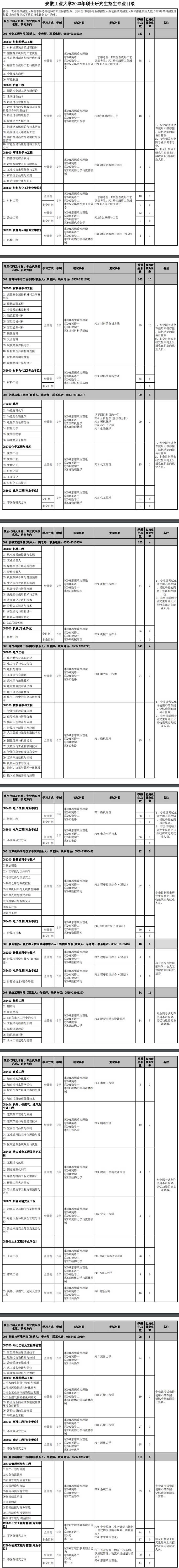 2023安徽工业大学研究生计划招生人数各专业招多少人