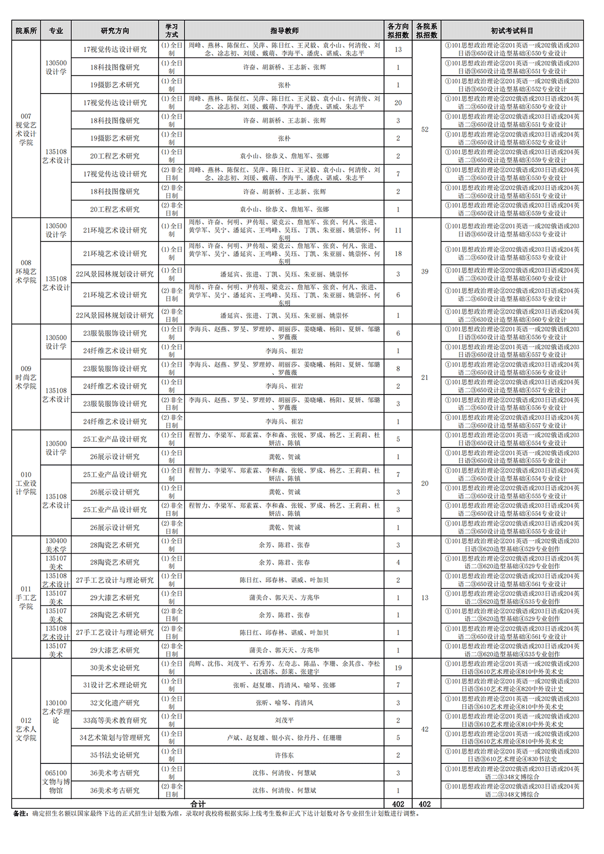 2023湖北美术学院研究生计划招生人数各专业招多少人