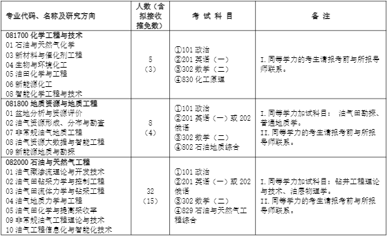 2023中国石油大学（北京）研究生计划招生人数各专业招多少人