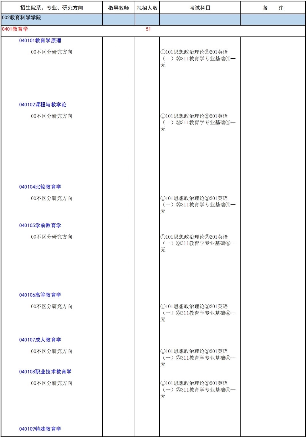 2023重庆师范大学研究生计划招生人数各专业招多少人