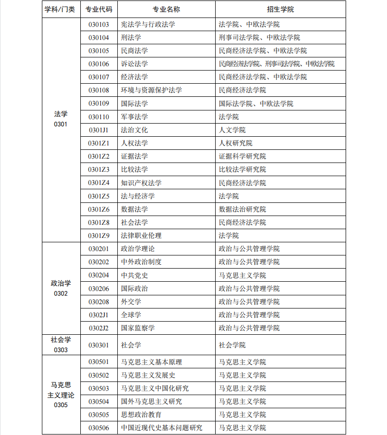 2023中国政法大学研究生计划招生人数各专业招多少人