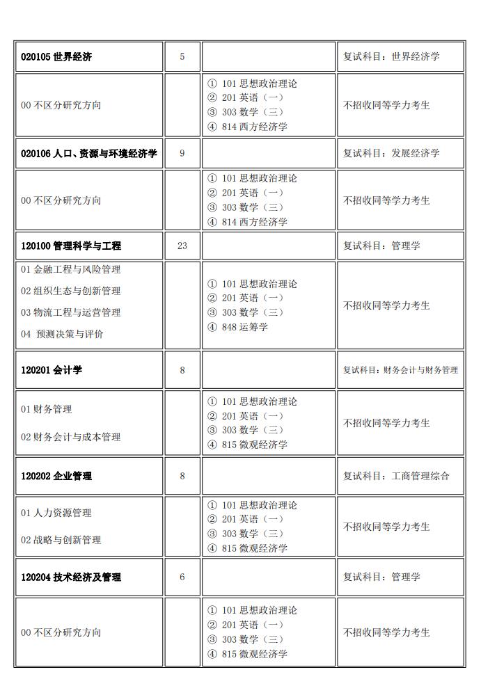 2023山西大学研究生计划招生人数各专业招多少人