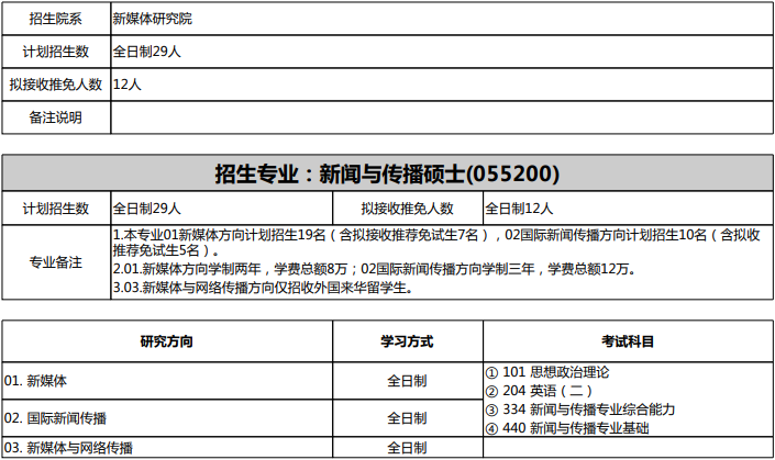 2023北京大学研究生计划招生人数各专业招多少人