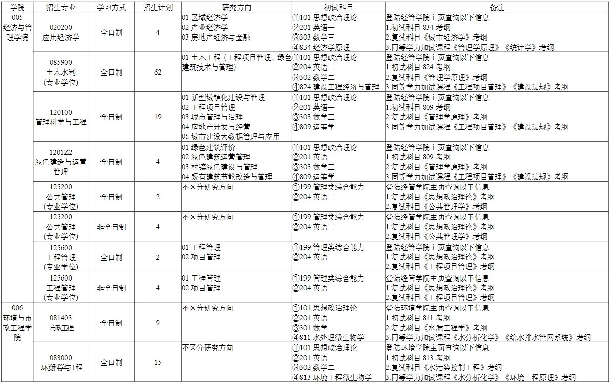 2023天津城建大学研究生计划招生人数各专业招多少人