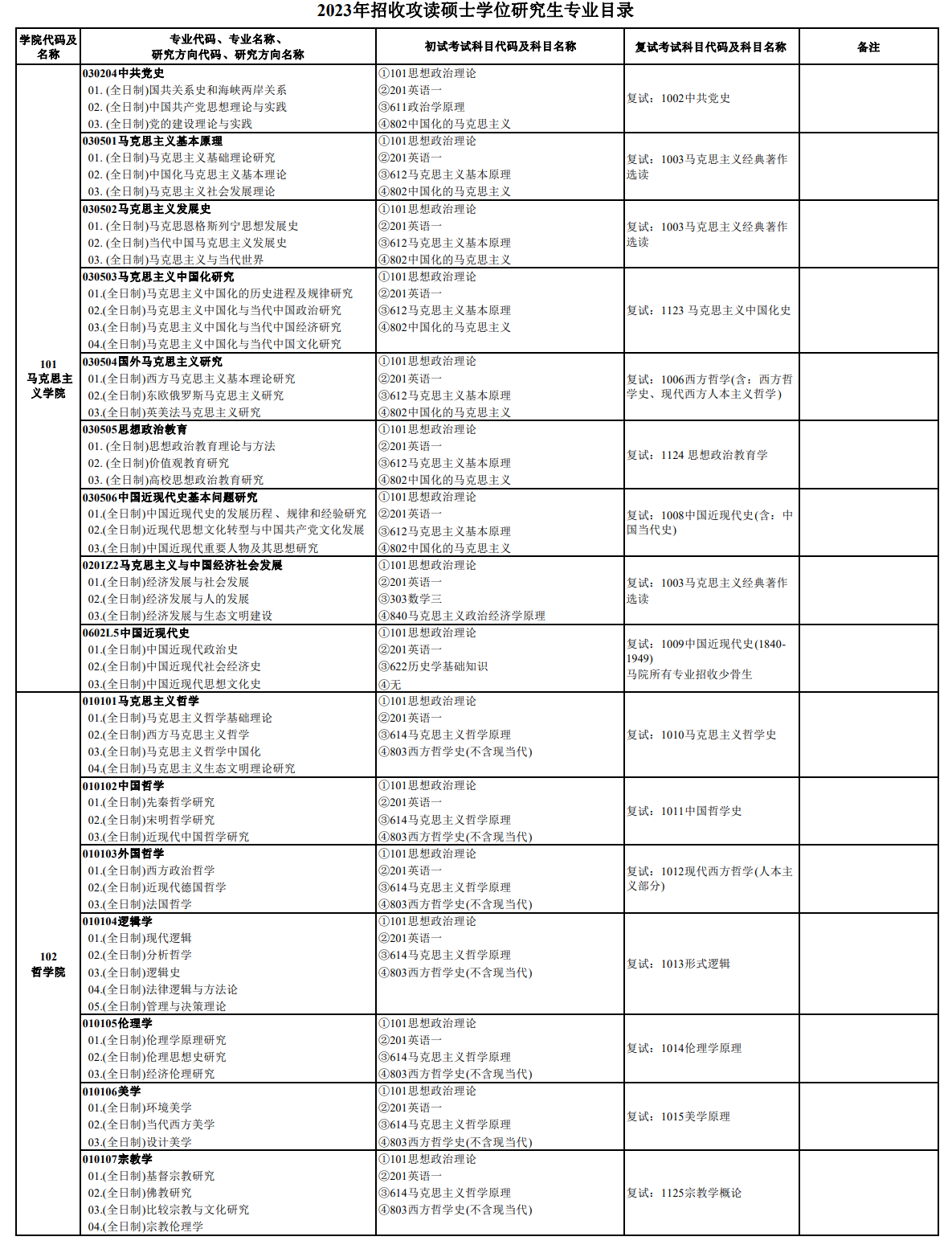 2023中南财经政法大学研究生招生专业目录及考试科目