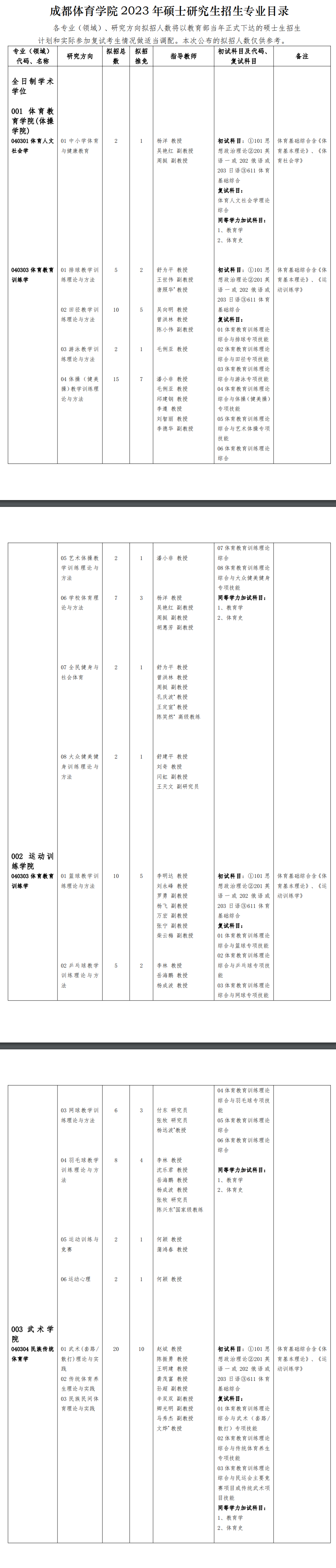 2023成都体育学院研究生招生专业目录及考试科目