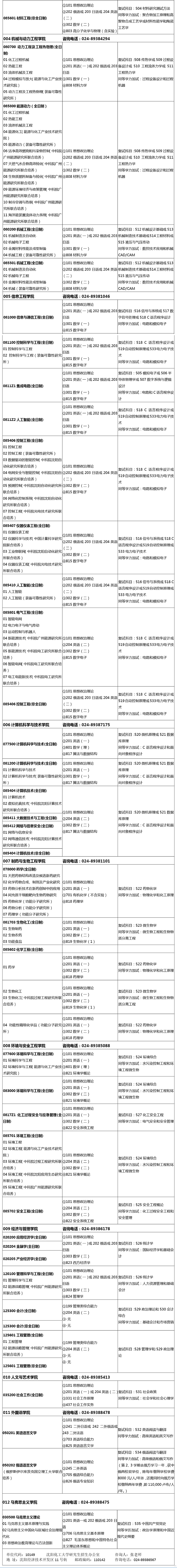 2023沈阳化工大学研究生招生专业目录及考试科目