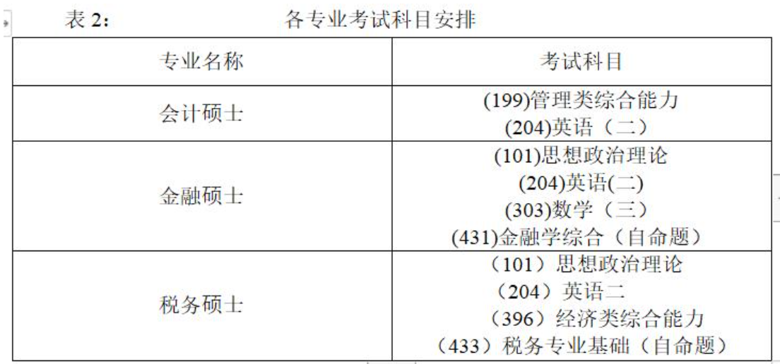 2023广西财经学院研究生招生专业目录及考试科目