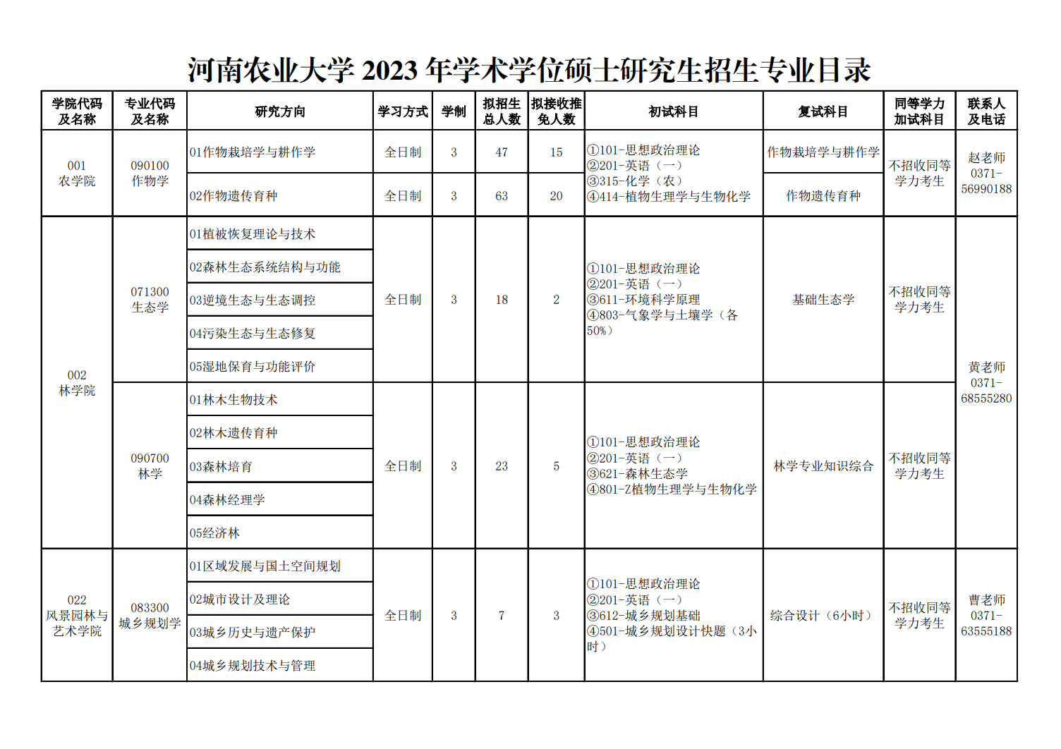 2023河南农业大学研究生招生专业目录及考试科目