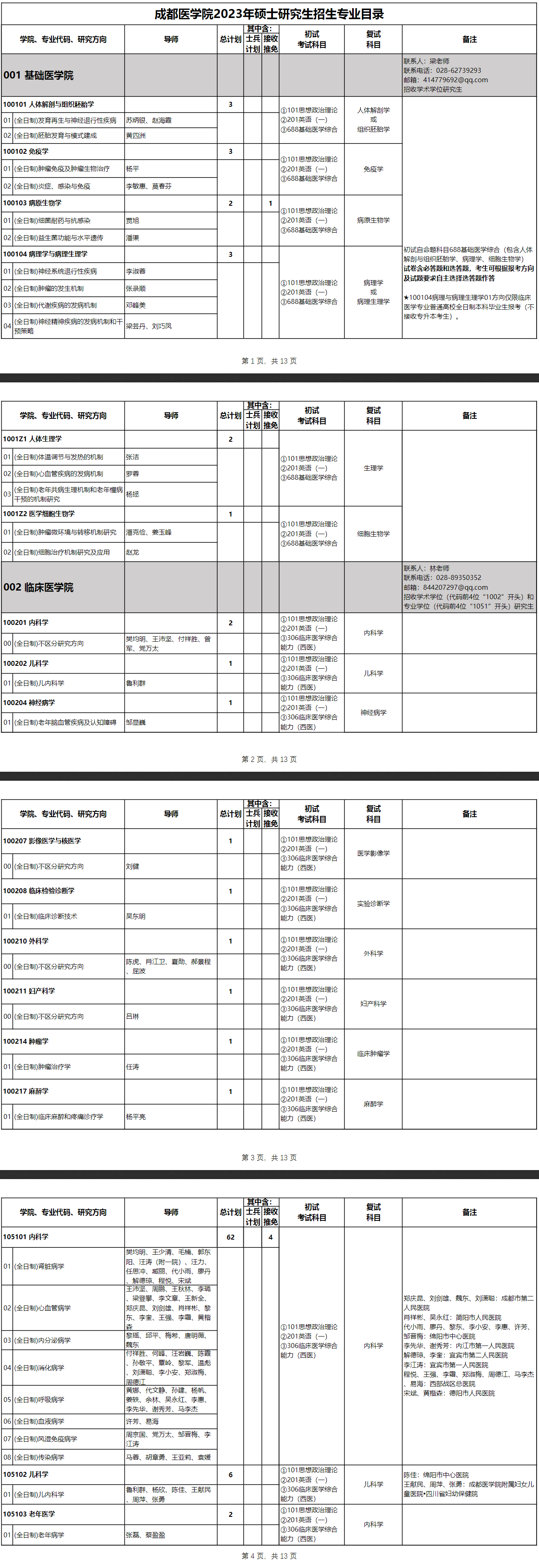 2023成都医学院研究生招生专业目录及考试科目