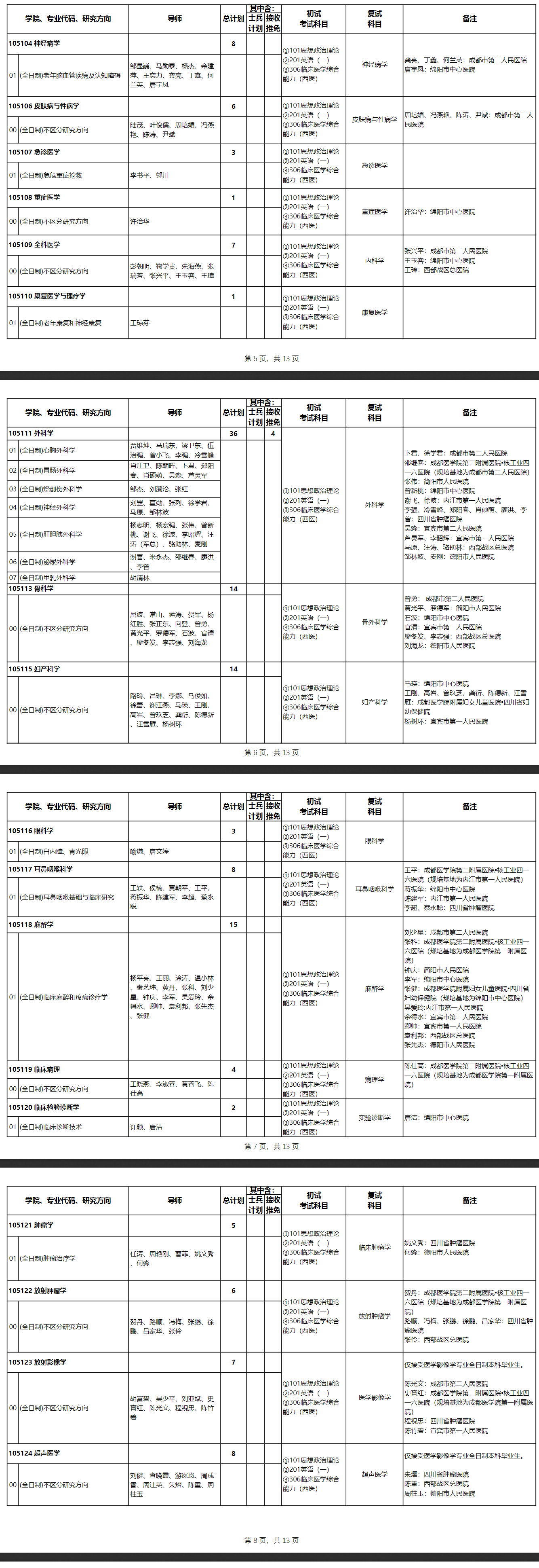 2023成都医学院研究生招生专业目录及考试科目