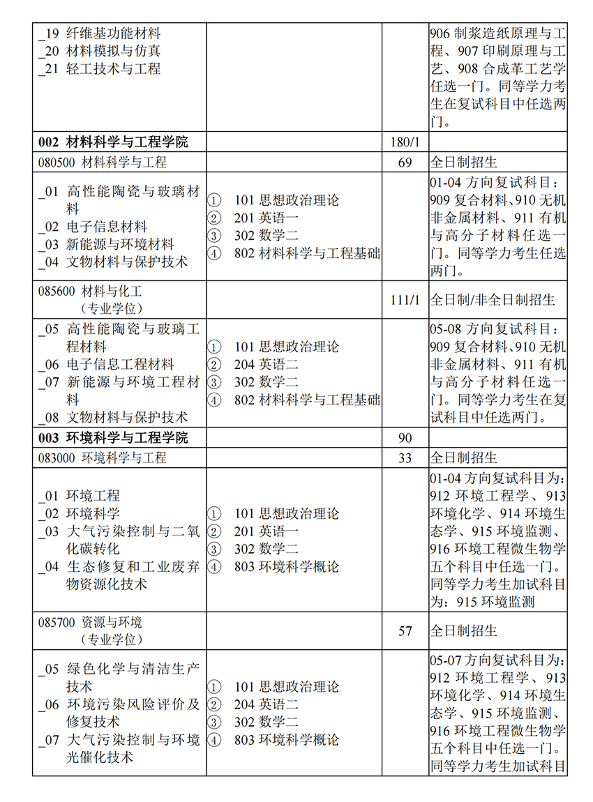 2023陕西科技大学研究生招生专业目录及考试科目