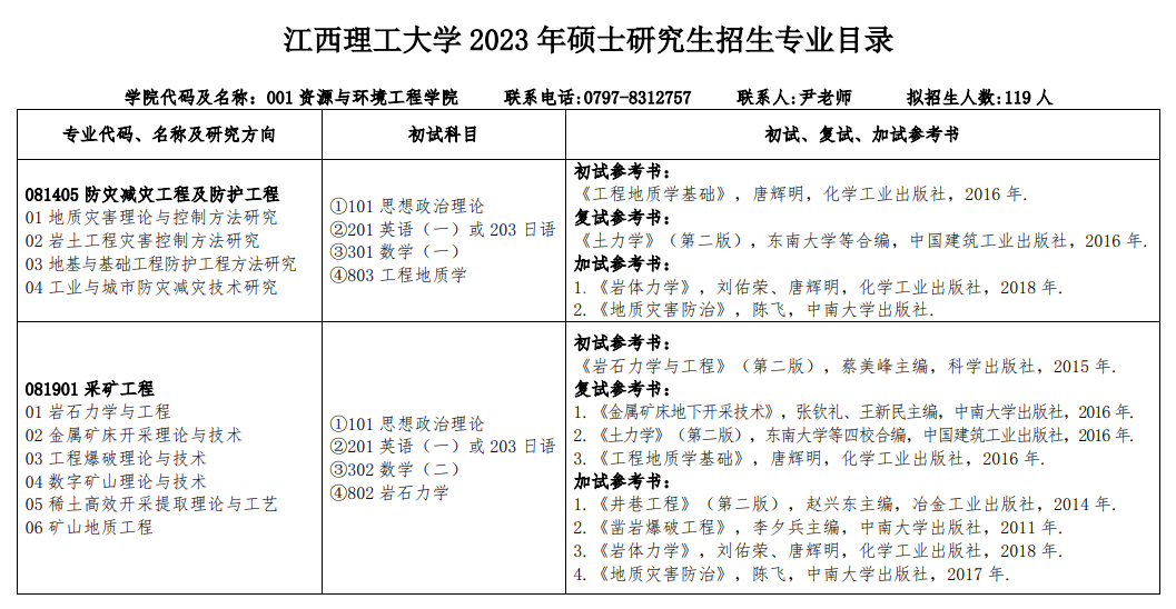 2023江西理工大学研究生招生专业目录及考试科目