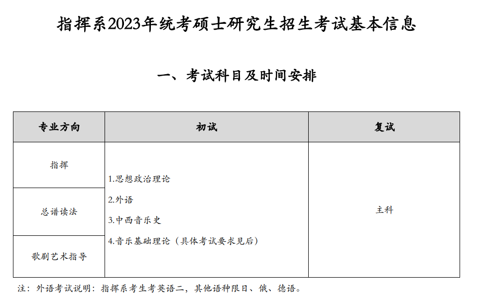 2023中央音乐学院研究生招生专业目录及考试科目