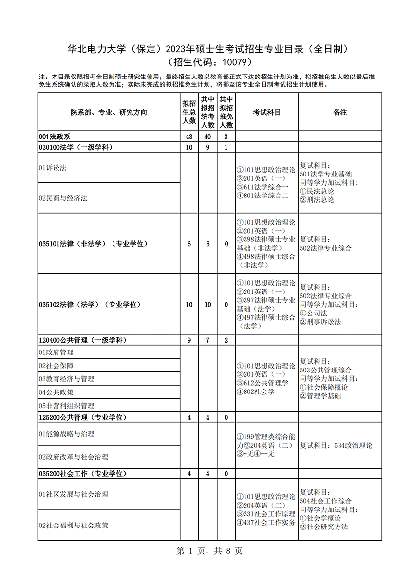 2023华北电力大学（保定）研究生招生专业目录及考试科目