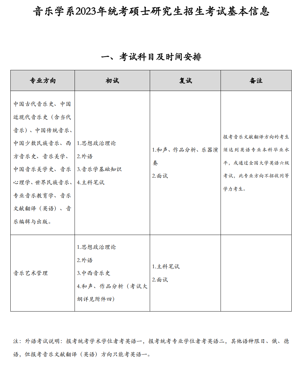 2023中央音乐学院研究生招生专业目录及考试科目