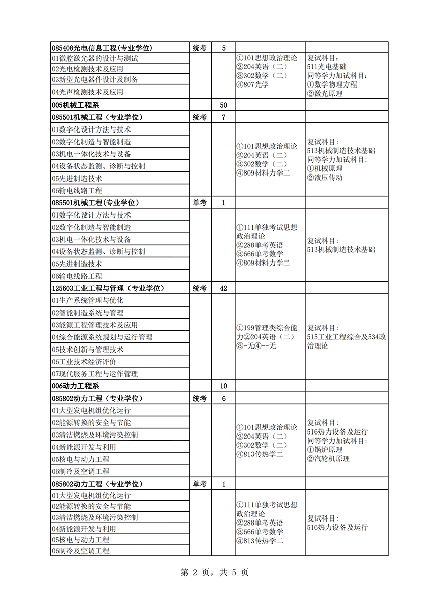 2023华北电力大学（保定）研究生招生专业目录及考试科目