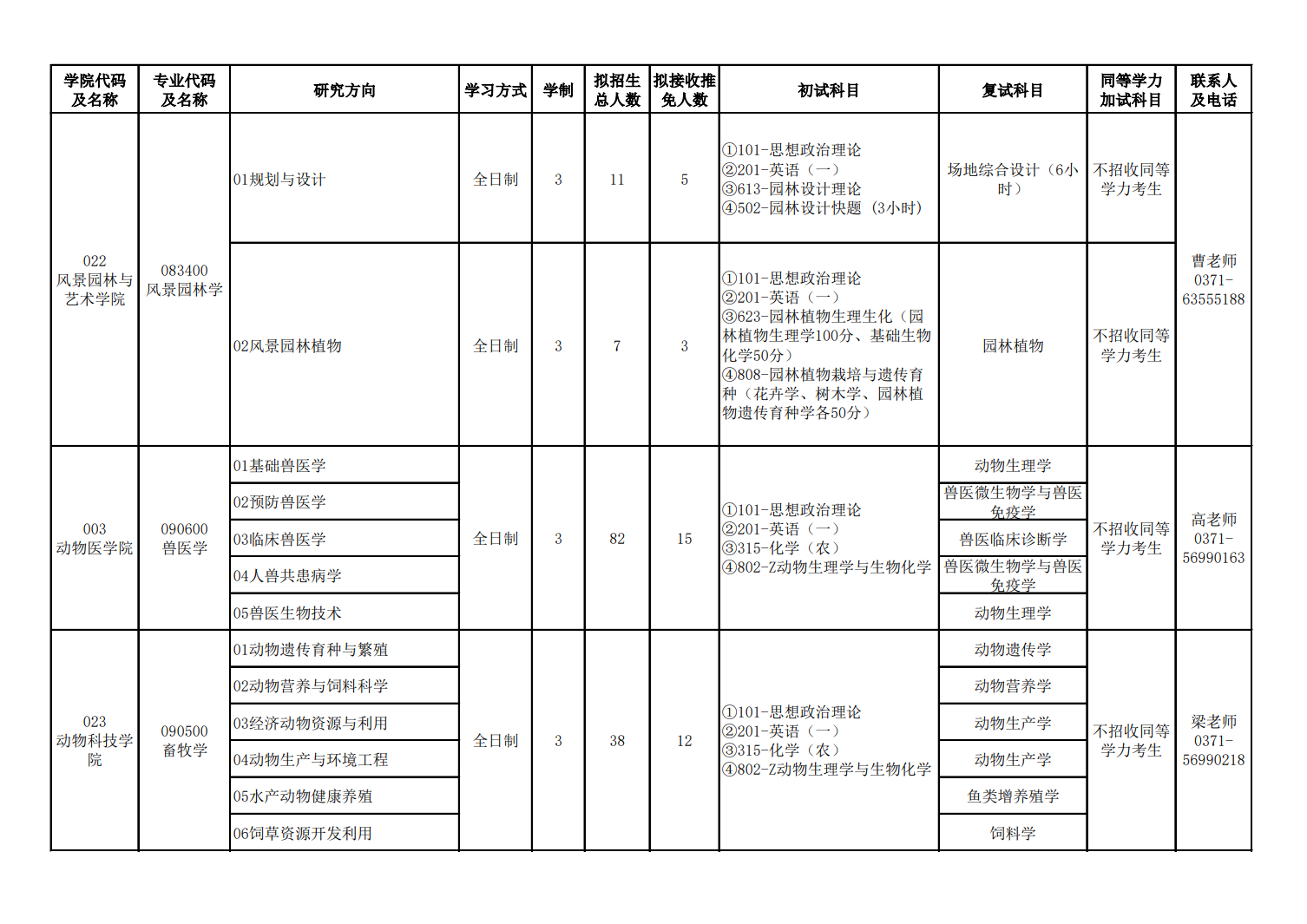 2023河南农业大学研究生招生专业目录及考试科目