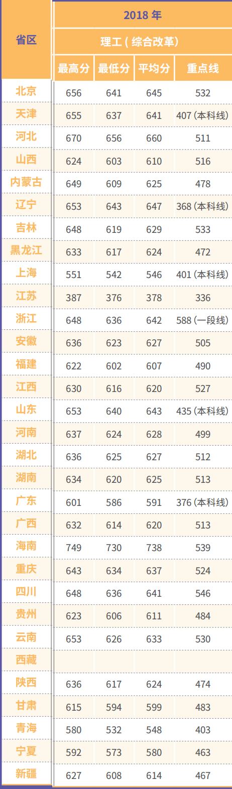 2022北京交通大学录取分数线一览表（含历年）