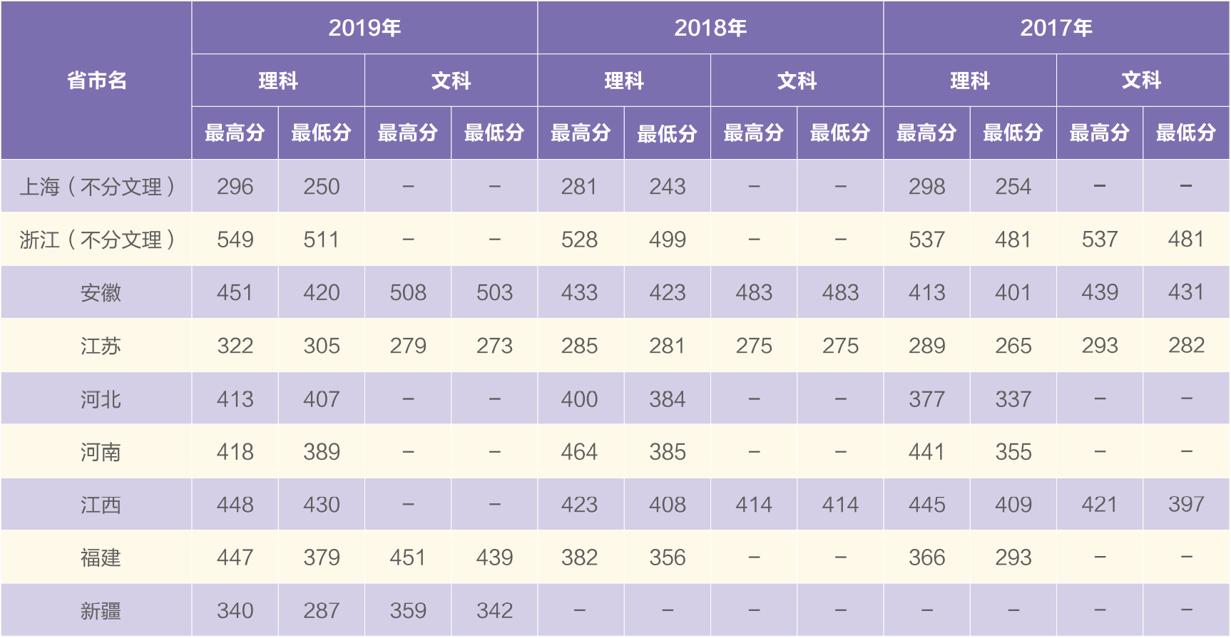 2022上海电机学院录取分数线一览表（含历年）